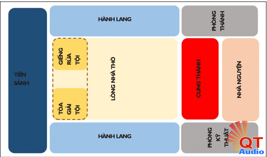 cac khu vuc bo tri am thanh nha tho