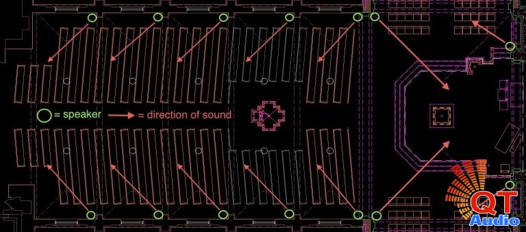 so do am thanh nha tho 