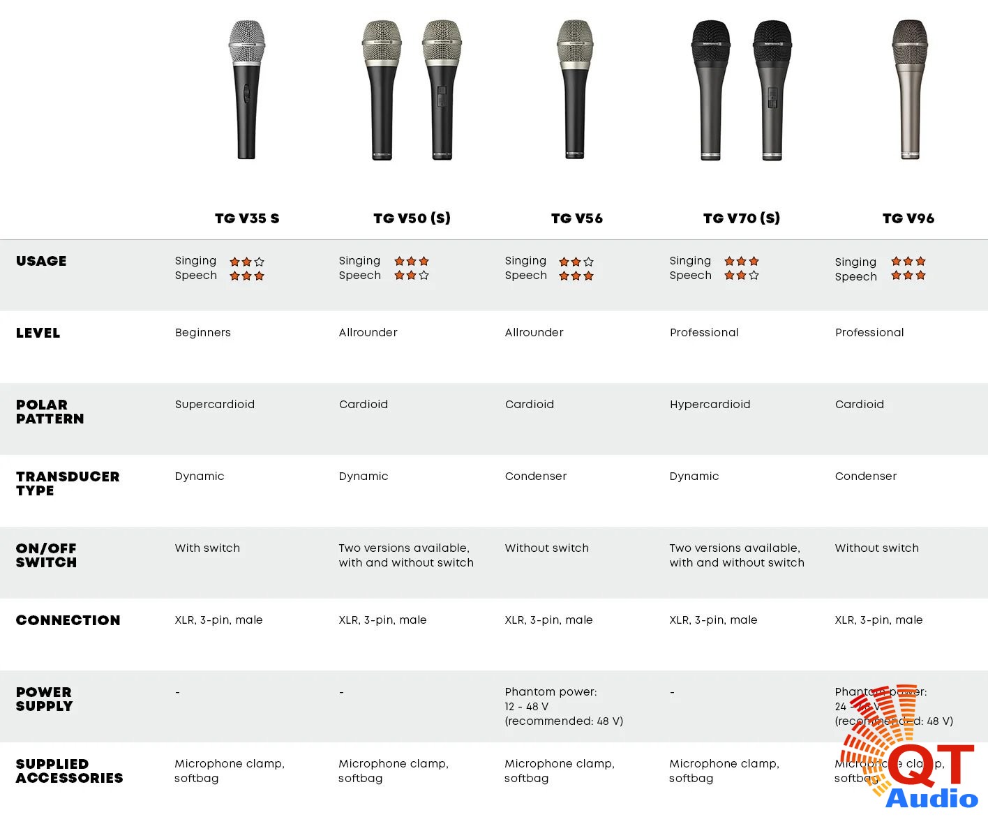 beyerdynamic produktvergleich tgv 5 produkte desktop en 1 04eb4d563e324a1cb12fcde303658ceb